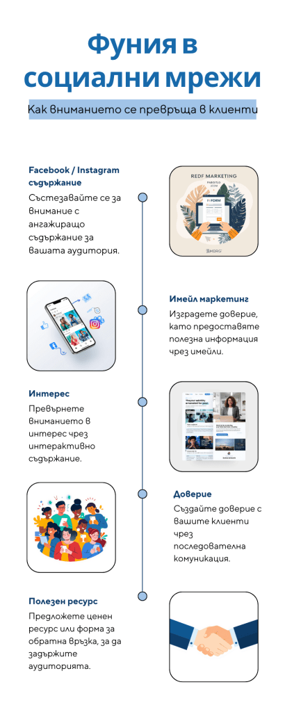 Как Facebook и Instagram се превръщат в система за клиенти